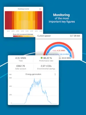 Monitoring android App screenshot 2